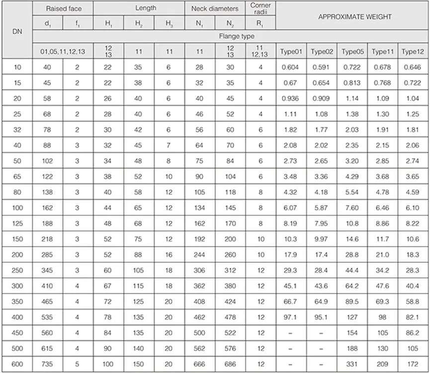 Pipe Fitting En 1092-1 Flange Class 25/40 Flange Welding Neck Flange